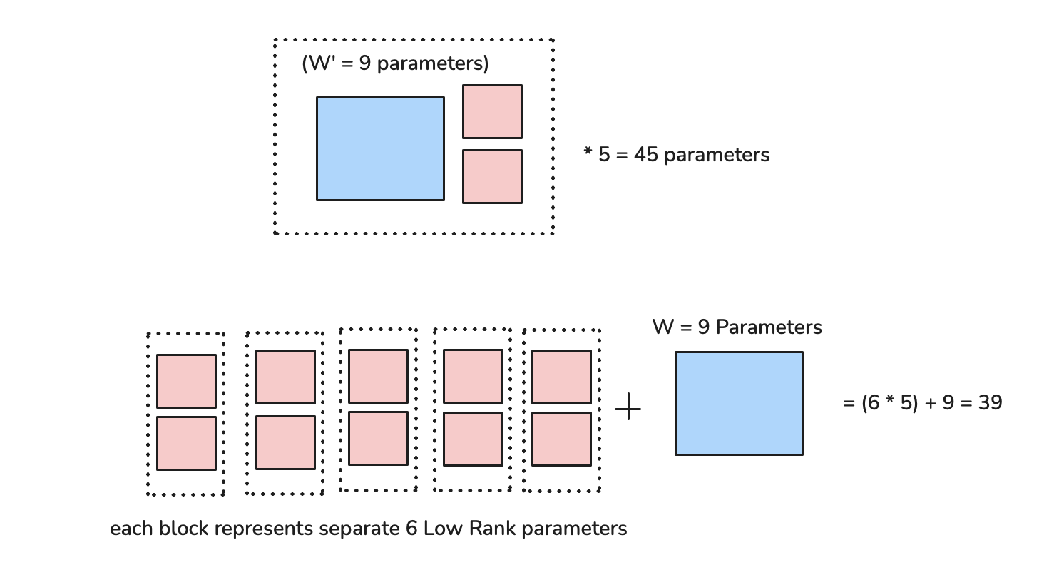 LoRA Serving Options